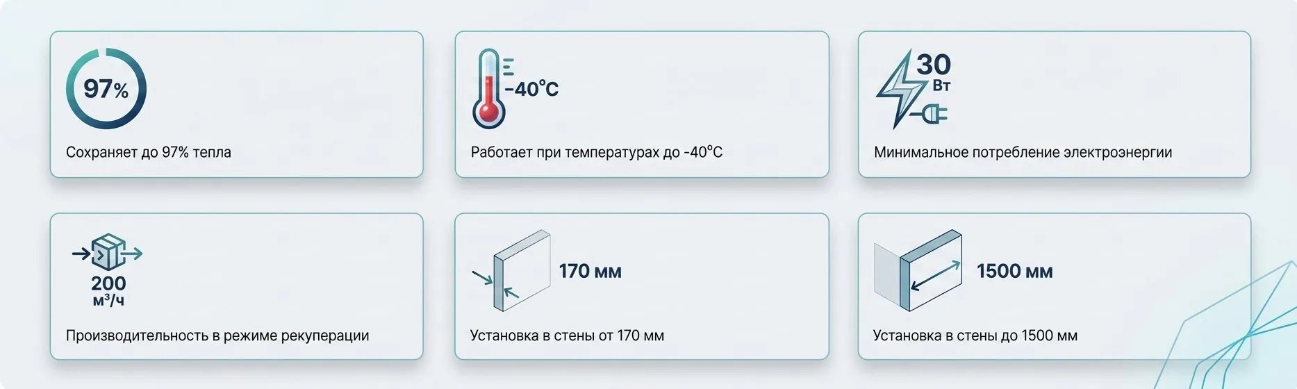 Технические параметры СПВВР