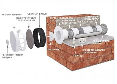 Рекуператор СПВВР 100 (Зилант)