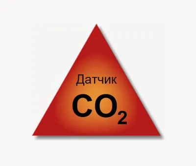 Датчики углекислого газа CO2 для СПВВР