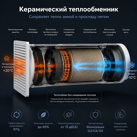 СПВВР 200 - вентиляция с рекуперацией тепла для помещений до 50 м