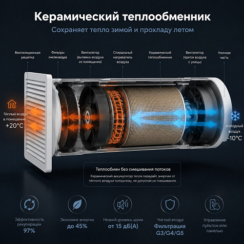 СПВВР 200 - вентиляция с рекуперацией тепла для помещений до 50 м СПВВР 200 - вентиляция с рекуперацией тепла для помещений до 50 м